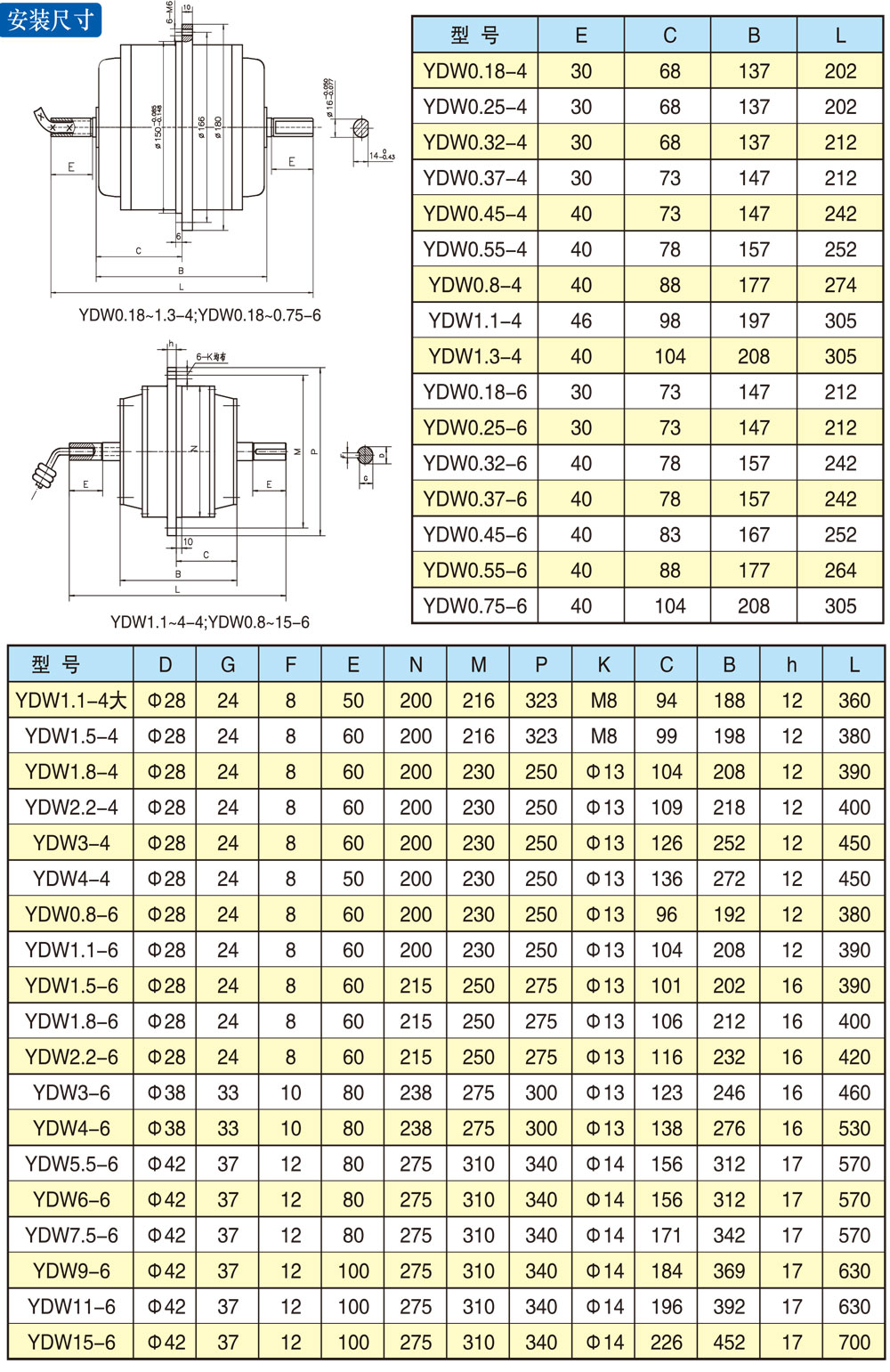 YDW系列外轉(zhuǎn)子電機(jī)