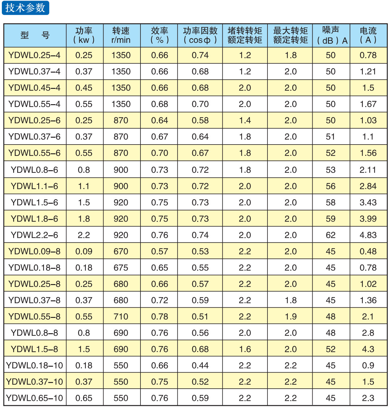 YDWL系列立式外轉(zhuǎn)子低噪聲三相異步電動(dòng)機(jī)